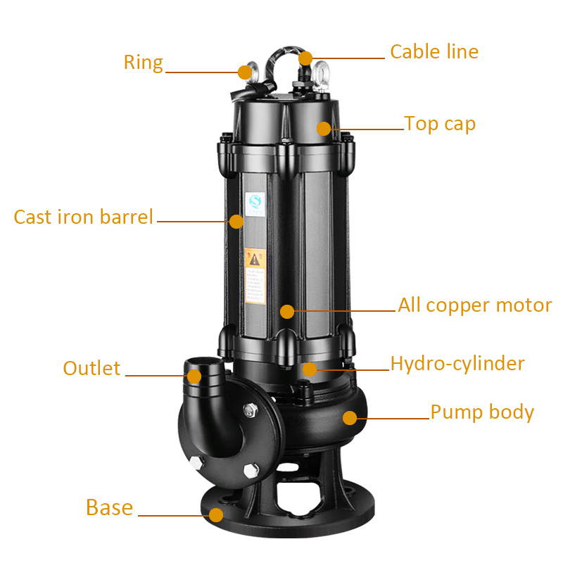 Структура сточных вод